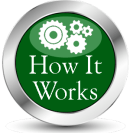 Home - How It Works