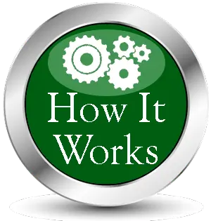 HIW Button
